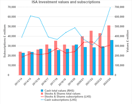 Source: HMRC.